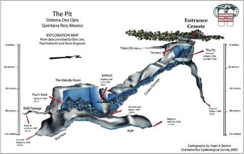 El Pit cenote diving
