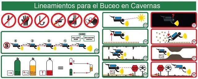 Cenote Rules